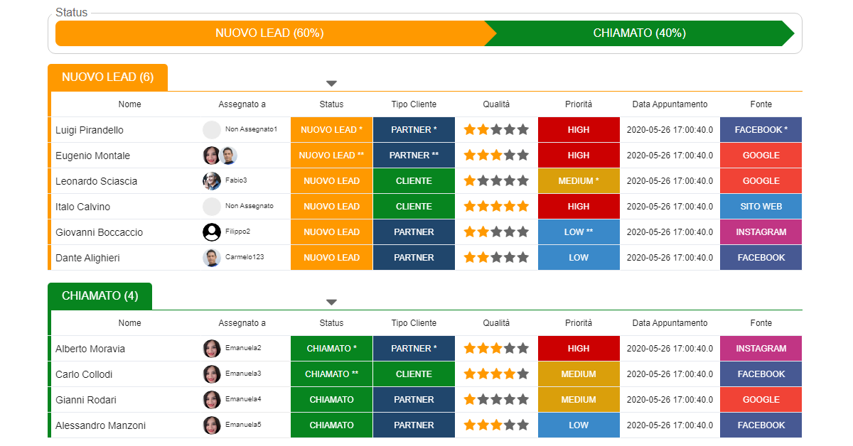 CRM SitoVivo