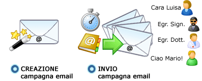 creazione e invio campagne mail